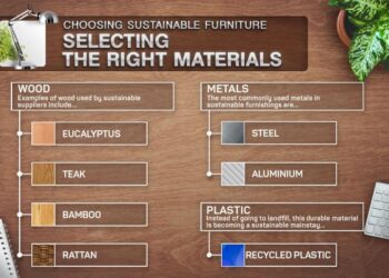 How to choose sustainable furniture and help the environement